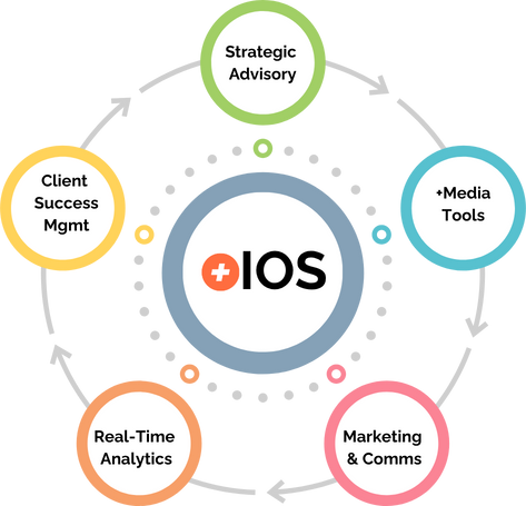 +Media IOS Pricing Guide July 2025 +Media IOS Pricing Guide July 2025
